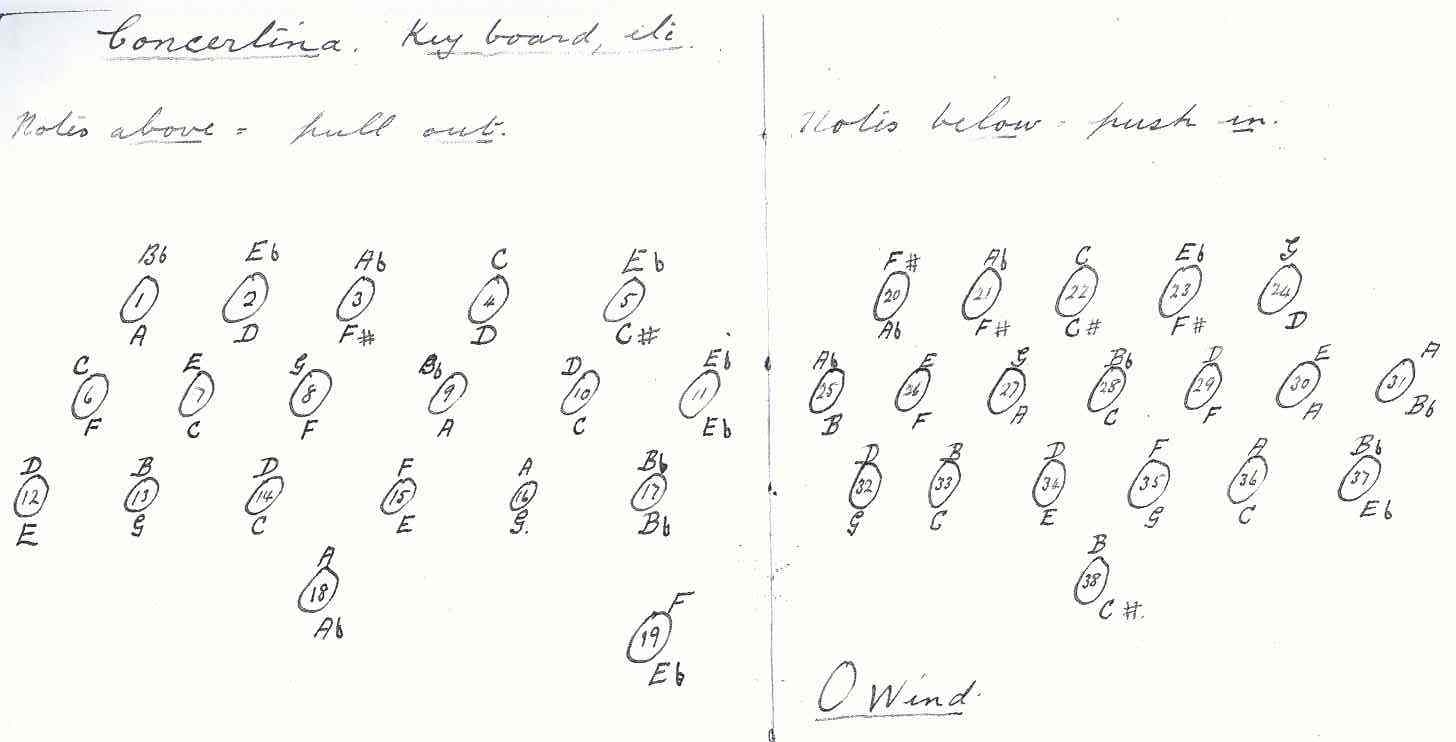 Anglo Concertina Chord Chart