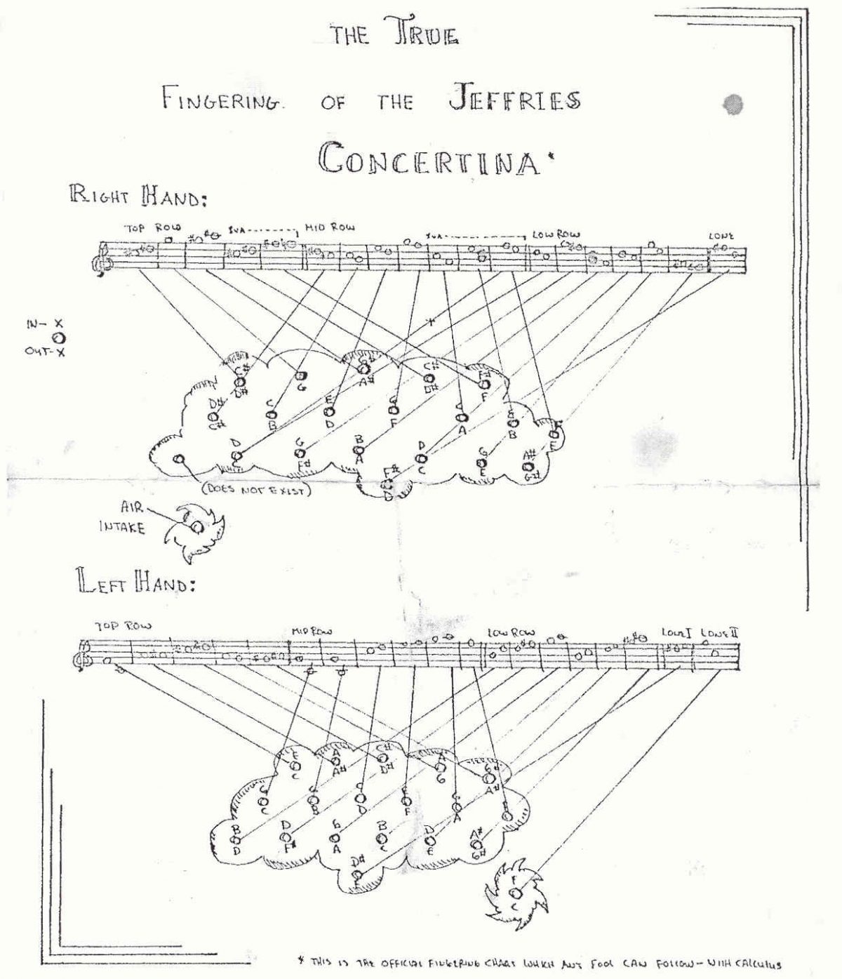 Charles Jeffries and His Sons Concertina Makers (Appendix 2) The