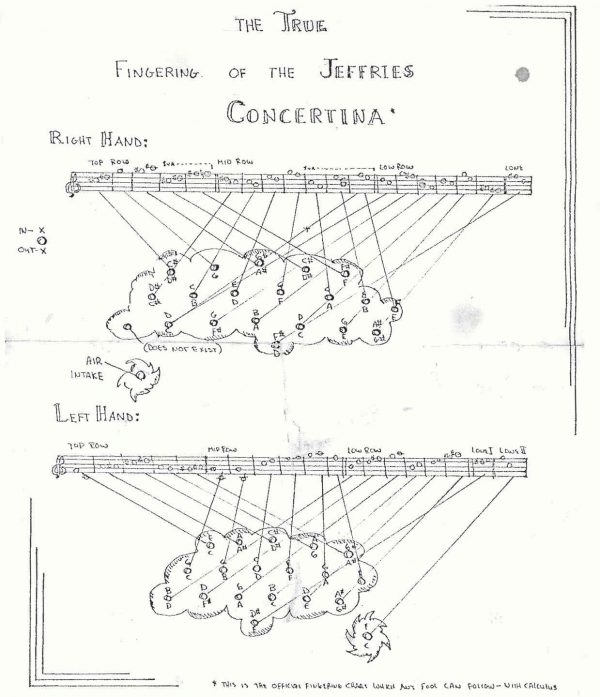 Charles Jeffries and His Sons Concertina Makers (Appendix 2) The