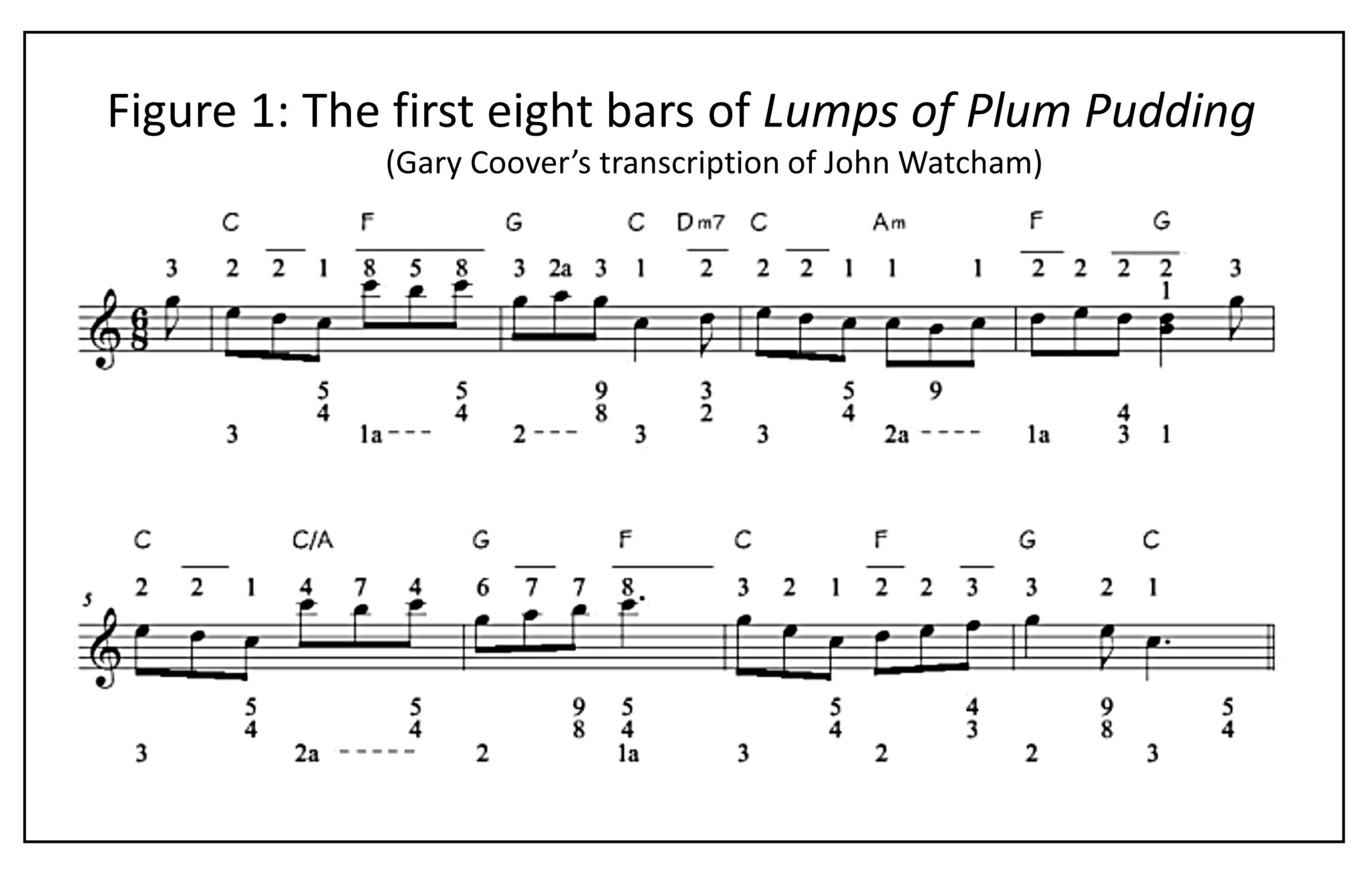 Review 4 The Concertina Journal